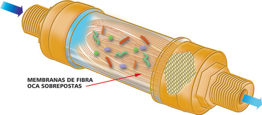 Esquema HF